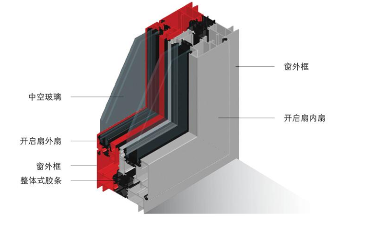 鋁合金型材